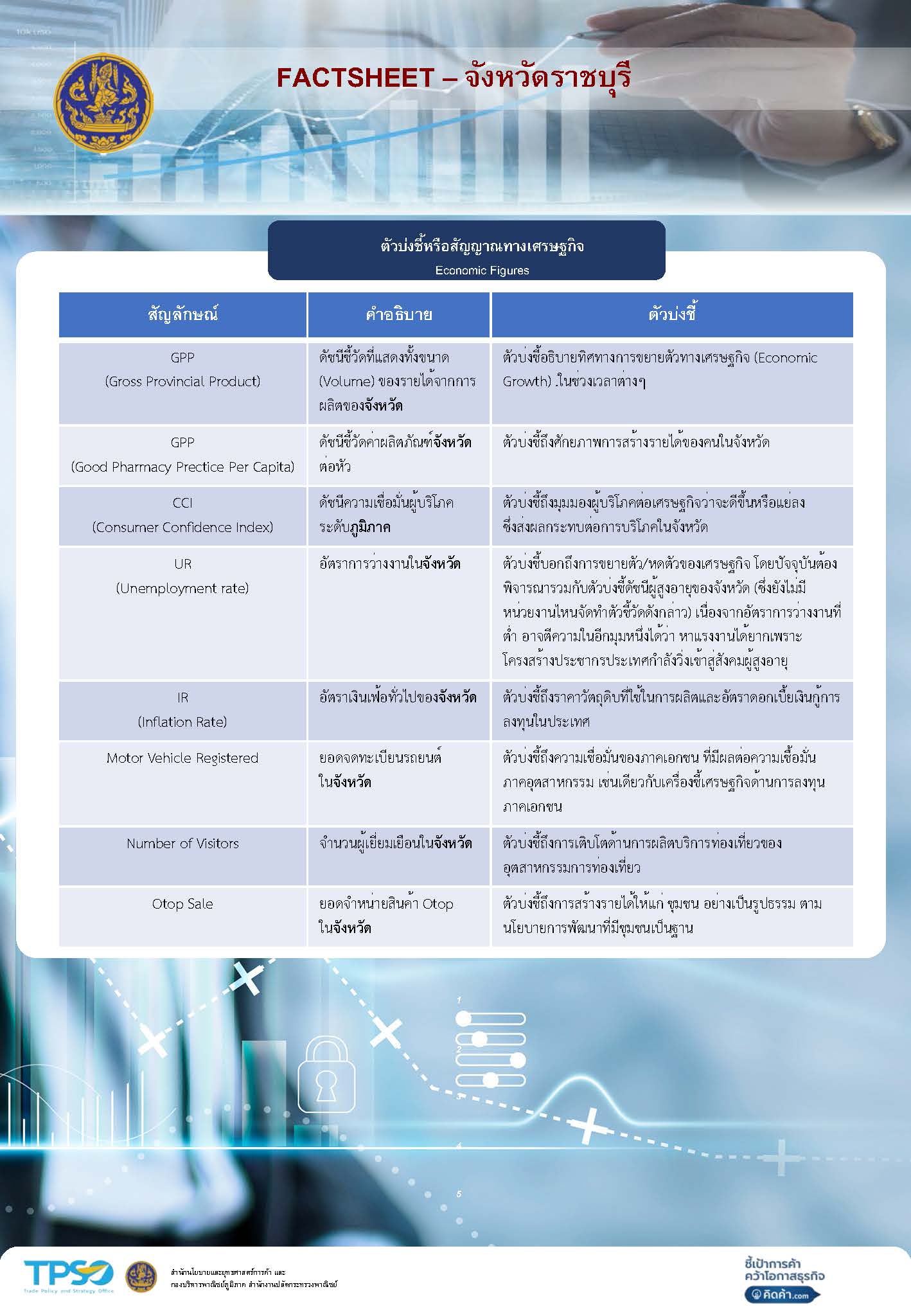 ข้อมูลเศรษฐกิจการค้าของจังหวัด Factsheet ประจำพฤศจิกายน 2566